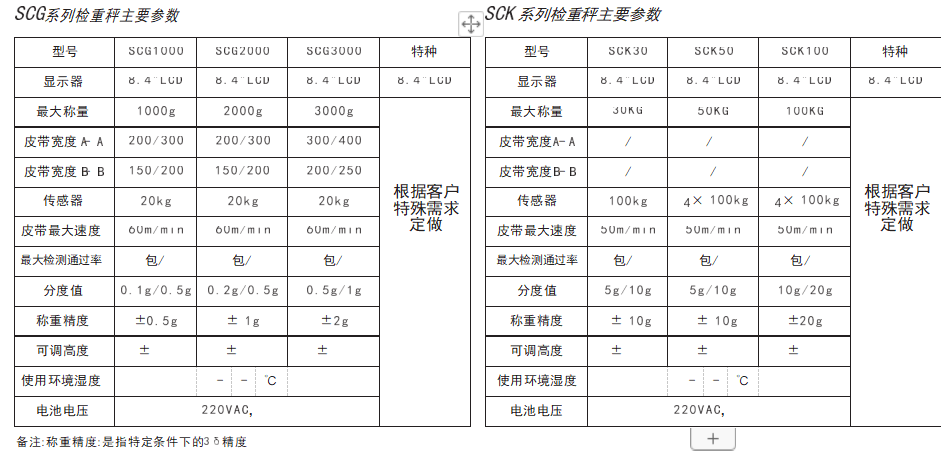 稱重檢重秤