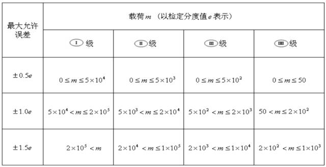 分析電子天平