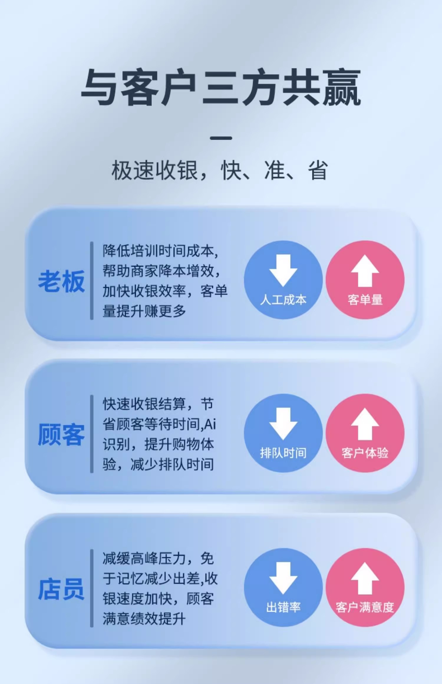 生鮮超市收銀系統(tǒng)